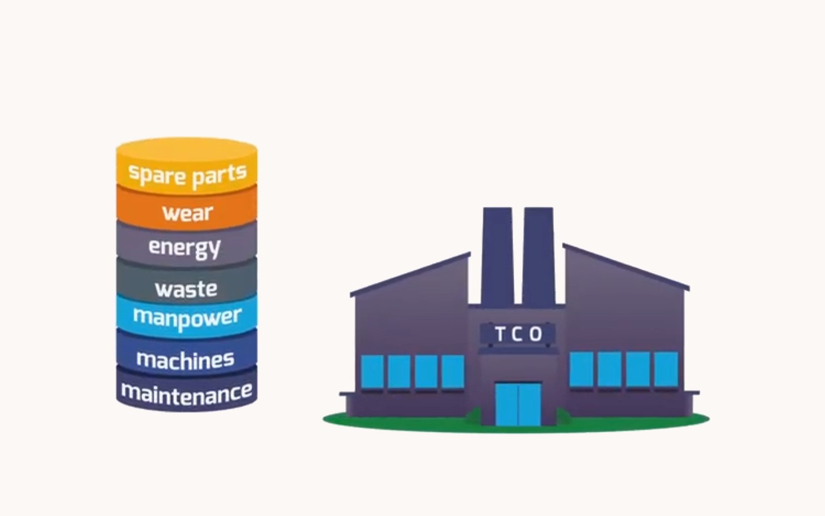 7 steps tco
